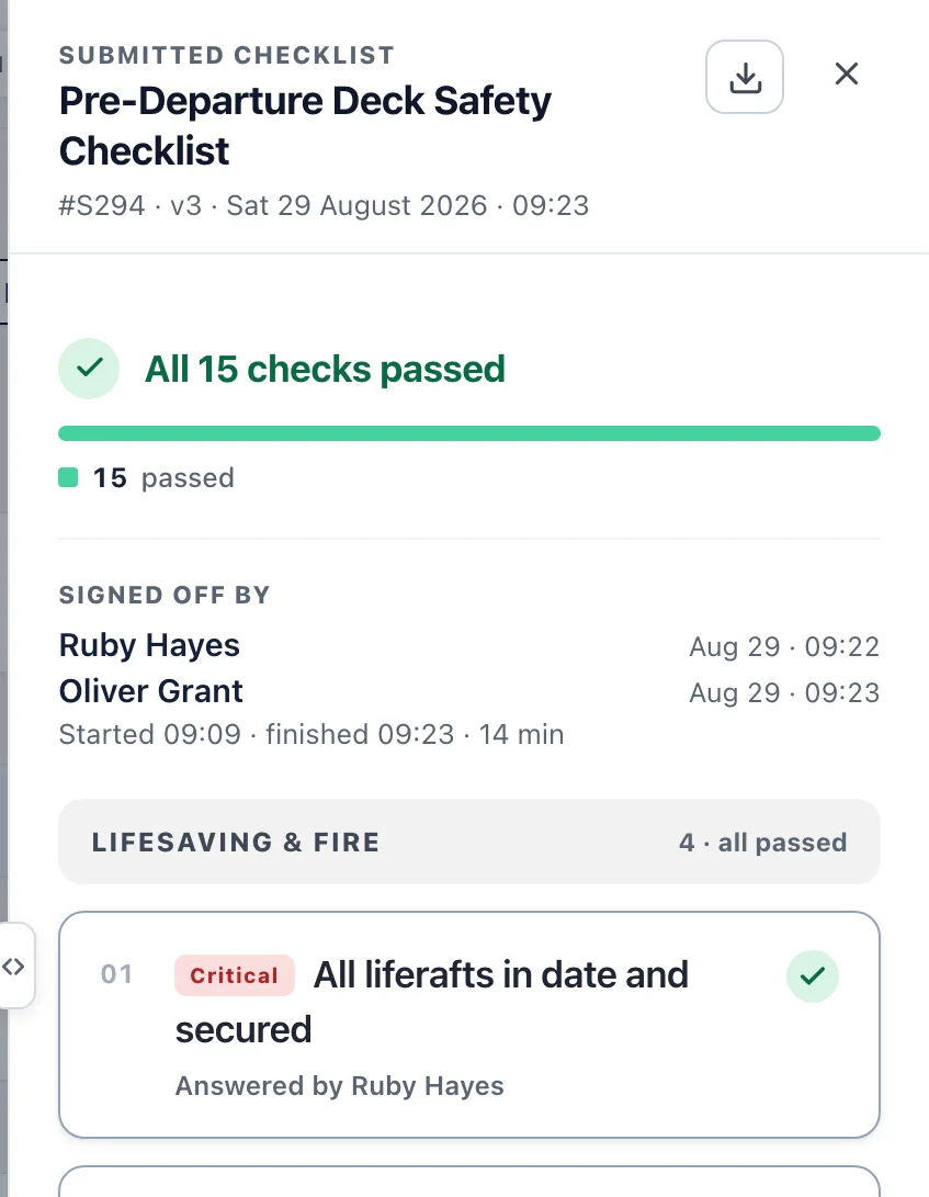 A submitted checklist in the admin: all fifteen checks passed, signed off by Ruby Hayes and Oliver Grant, started 09:09 and finished 09:23 in 14 minutes, with who answered each item.