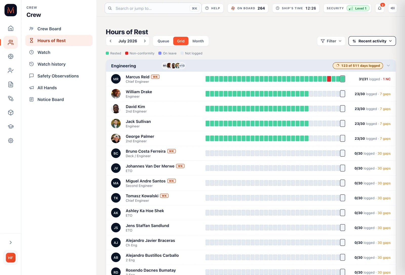 Every crew member&rsquo;s month of Hours of Rest at a glance, by department, in the admin