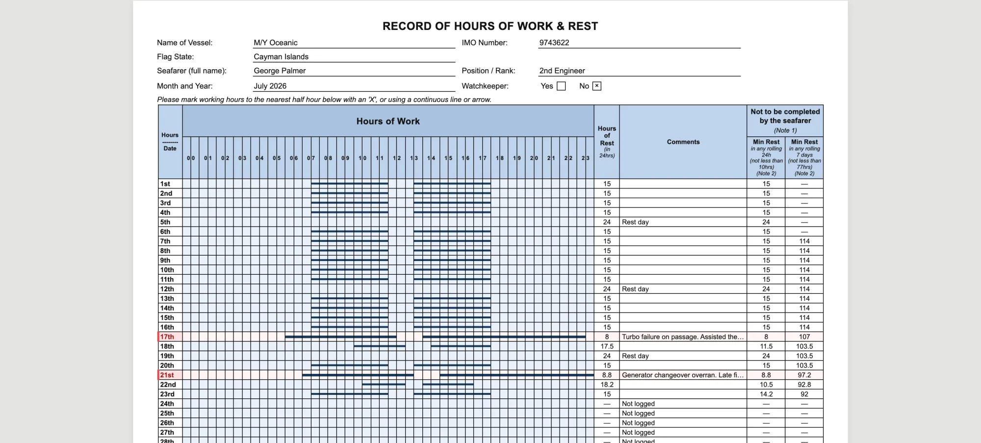 A detail of the record sheet: half-hour columns across the day, shaded for work and rest, with the daily rest total at the end of the row.