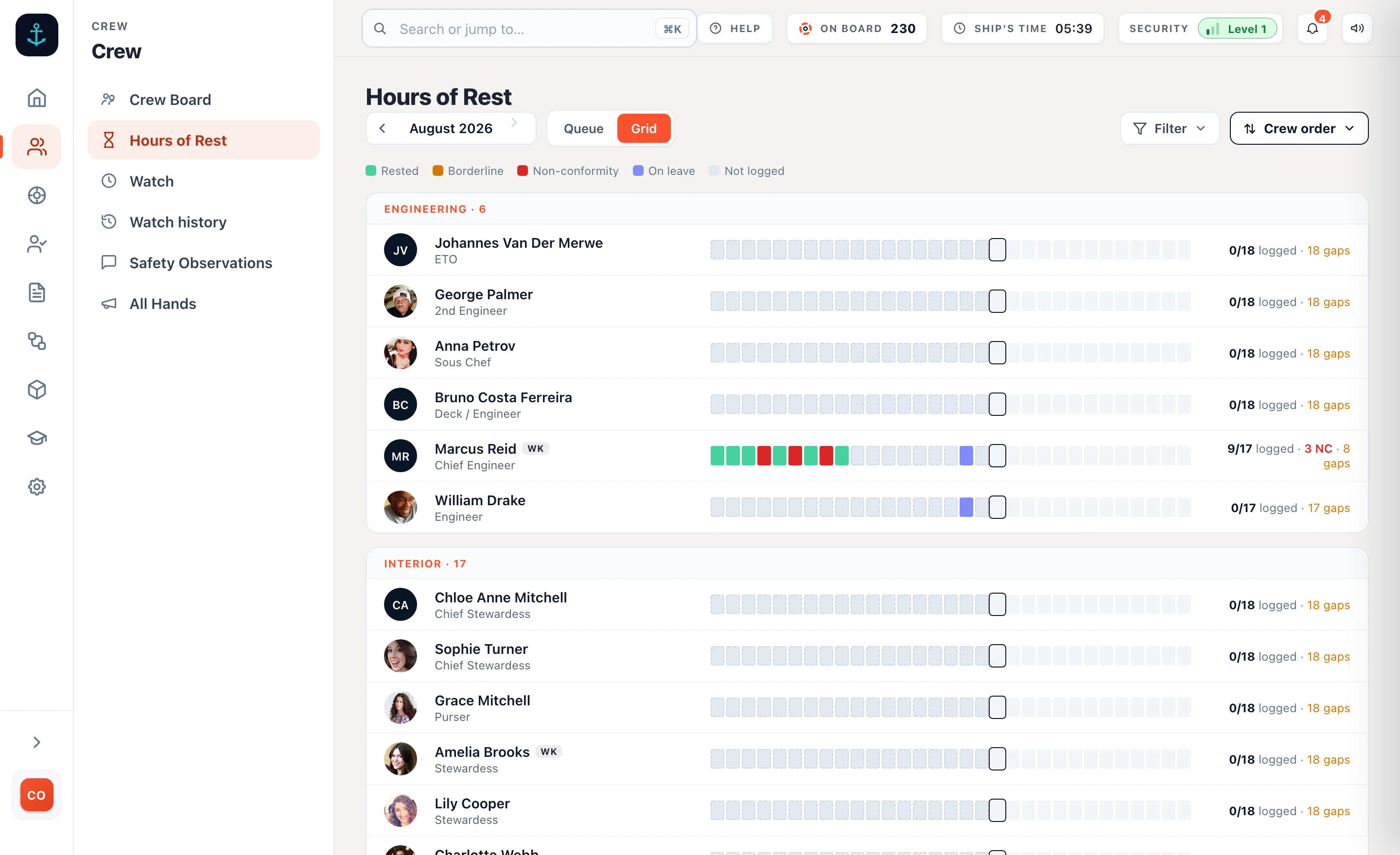 The admin hours of rest grid: a month of logged days per crew member, coloured rested, borderline or non-conformity.