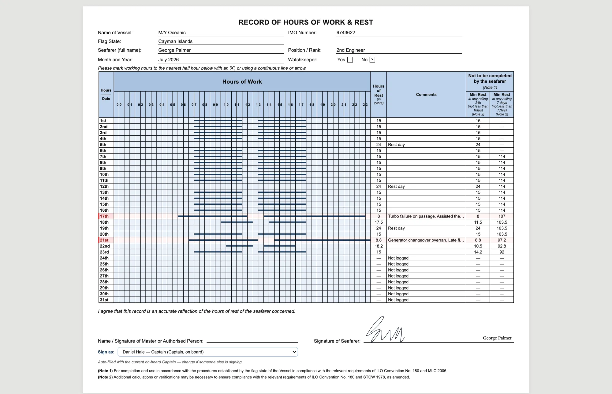The signed monthly record for one seafarer: a row per day with half-hour columns shaded for work and rest, daily rest totals down the right, and the rolling 24-hour and 7-day minima beneath.
