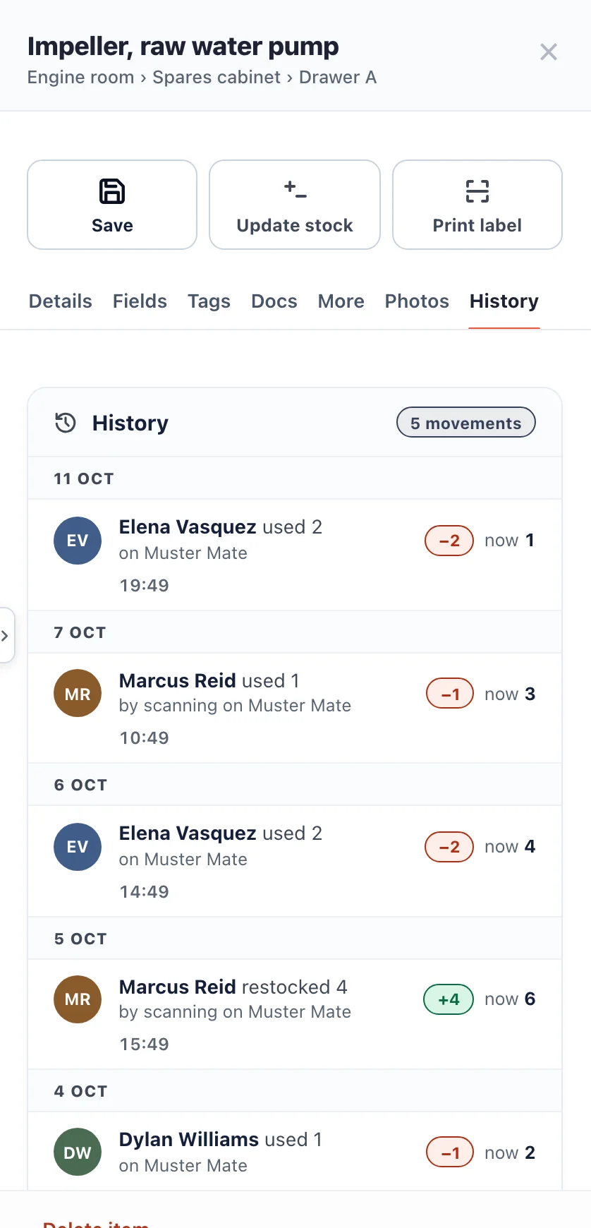 An item's history: who used or restocked it and when