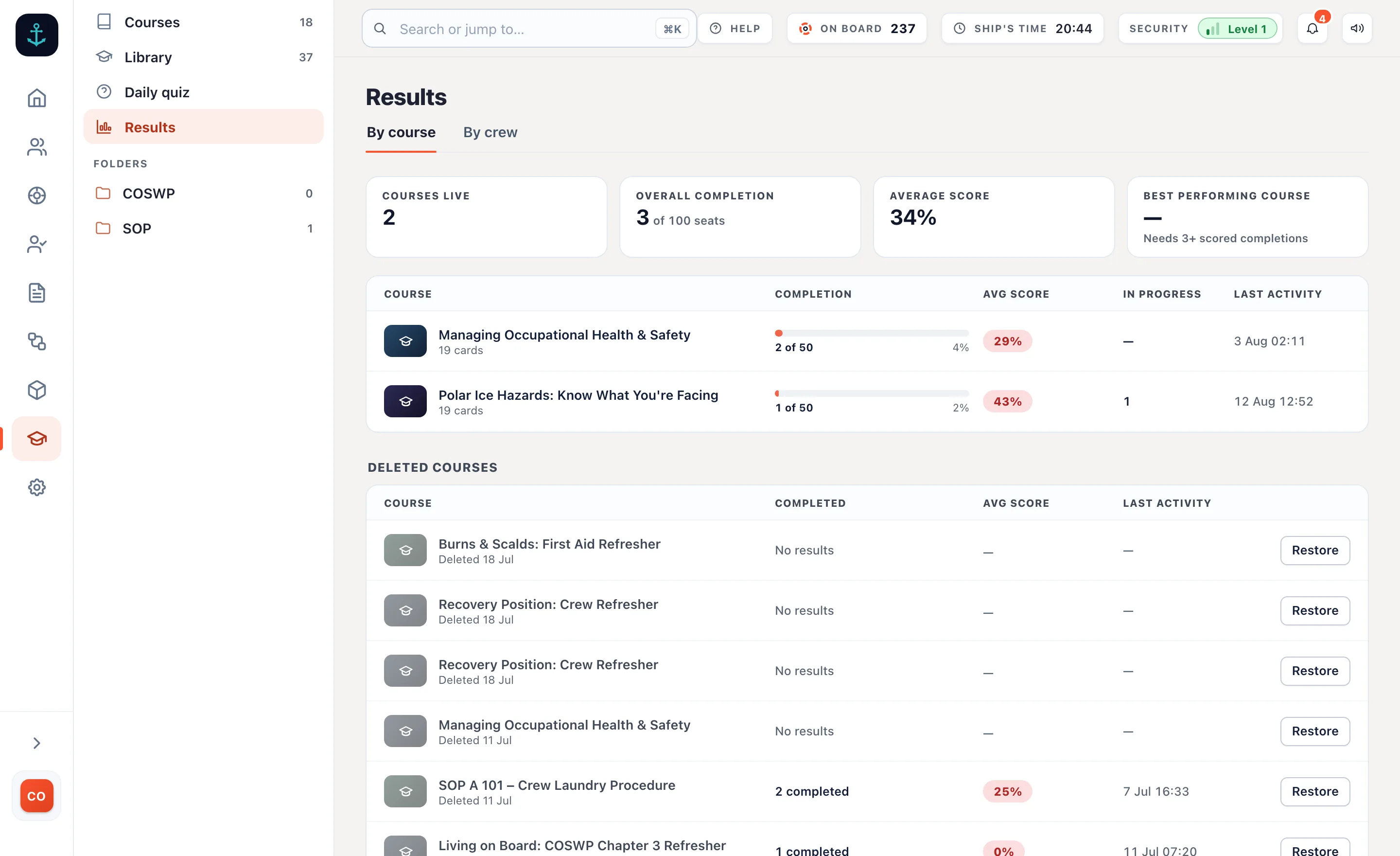 Training results in the admin: courses live, overall completion and average score, with completion and average score for each course.